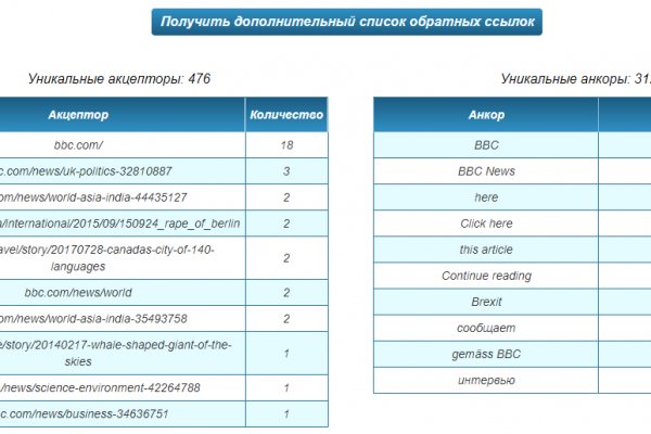 Кракен вход зеркало