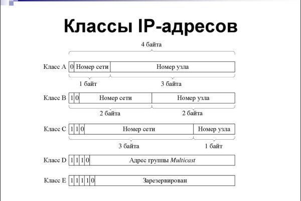 Кракен сайт kr2web in цены