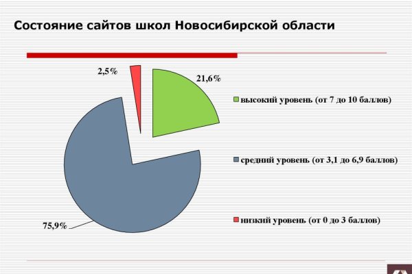 Кракен торговая площадка