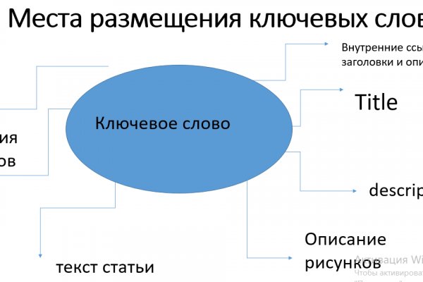 Кракен даркнет войти