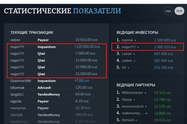 Kraken рынок