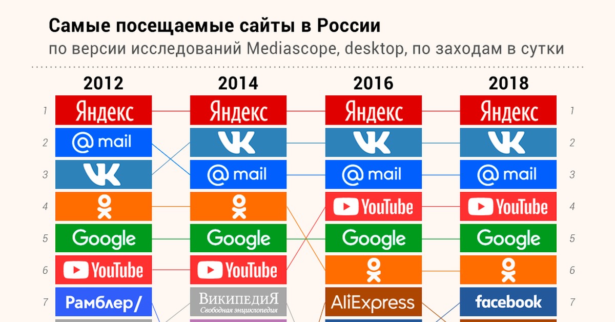 Кракен сбой